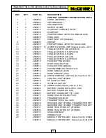 Preview for 84 page of McConnel RoboCut Operator'S & Parts Manual