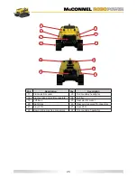 Предварительный просмотр 39 страницы McConnel ROBOPOWER Operator'S Manual