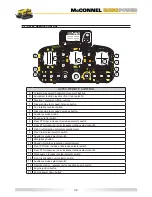 Предварительный просмотр 45 страницы McConnel ROBOPOWER Operator'S Manual