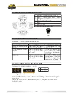 Предварительный просмотр 46 страницы McConnel ROBOPOWER Operator'S Manual