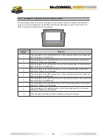 Предварительный просмотр 95 страницы McConnel ROBOPOWER Operator'S Manual