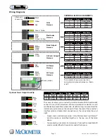 Preview for 5 page of McCrometer Dura Mag Quick Start Installation Manual