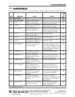 Preview for 40 page of McCrometer ML255 Installation, Operation And Maintenance Manual