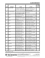 Preview for 41 page of McCrometer ML255 Installation, Operation And Maintenance Manual