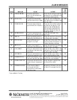 Preview for 42 page of McCrometer ML255 Installation, Operation And Maintenance Manual