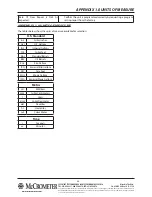 Preview for 47 page of McCrometer ML255 Installation, Operation And Maintenance Manual