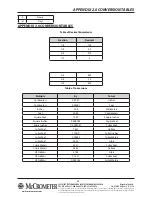 Preview for 48 page of McCrometer ML255 Installation, Operation And Maintenance Manual