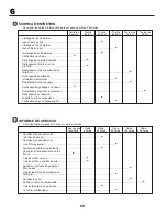 Preview for 50 page of McCulloch 11597SD Instruction Manual