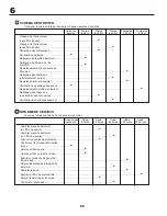 Preview for 66 page of McCulloch 155B97HRB Instruction Manual