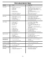 Preview for 16 page of McCulloch 433691 Operator'S Manual