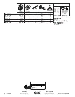 Preview for 84 page of McCulloch 532 43 13-20 Rev. 3 Instruction Manual