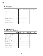 Preview for 56 page of McCulloch 532 43 18-99 Rev. 1 Instruction Manual