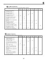 Preview for 57 page of McCulloch 532 43 18-99 Rev. 1 Instruction Manual