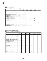 Preview for 58 page of McCulloch 532 43 18-99 Rev. 1 Instruction Manual