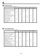 Preview for 60 page of McCulloch 532 43 30-30 Instruction Manual