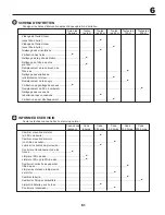 Preview for 61 page of McCulloch 532 43 30-30 Instruction Manual