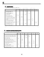 Preview for 50 page of McCulloch 532 43 37-14 Rev. 1 Instruction Manual