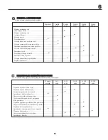 Preview for 51 page of McCulloch 532 43 37-14 Rev. 1 Instruction Manual