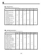 Preview for 52 page of McCulloch 532 43 37-14 Rev. 1 Instruction Manual