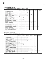 Preview for 48 page of McCulloch 532 43 41-98 Rev. 1 Instruction Manual