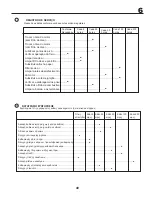 Предварительный просмотр 49 страницы McCulloch 532 43 41-99 Rev. 1 Owner'S Manual