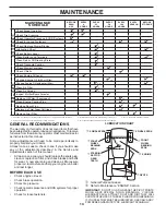 Preview for 14 page of McCulloch 532 43 44-99 Operator'S Manual