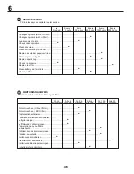 Preview for 46 page of McCulloch 532 43 45-09 Rev. 1 Instruction Manual