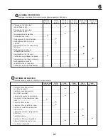 Preview for 47 page of McCulloch 532 43 45-09 Rev. 1 Instruction Manual