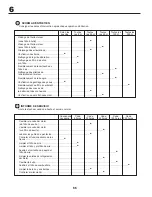 Preview for 66 page of McCulloch 532 43 86-30 Instruction Manual