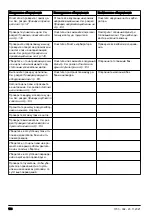 Preview for 136 page of McCulloch 577615706 Operator'S Manual