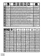 Предварительный просмотр 6 страницы McCulloch 95390010000 Instruction Manual