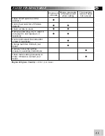 Предварительный просмотр 13 страницы McCulloch 95390010000 Instruction Manual