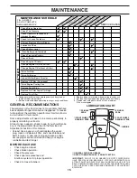 Preview for 15 page of McCulloch 96011013201 Owner'S Manual