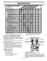 Preview for 15 page of McCulloch 96011024900 Operator'S Manual