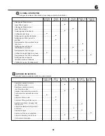 Preview for 51 page of McCulloch 96041000901 Instruction Manual