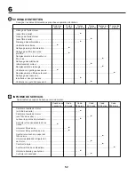 Preview for 52 page of McCulloch 96041025300 Instruction Manual