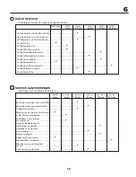 Preview for 53 page of McCulloch 96041025300 Instruction Manual