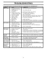 Предварительный просмотр 19 страницы McCulloch 96192004000 Owner'S Manual