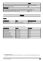 Предварительный просмотр 205 страницы McCulloch 967207701 Operator'S Manual