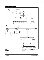 Preview for 6 page of McCulloch 967798103 Operator'S Manual