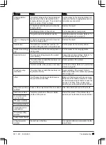 Preview for 35 page of McCulloch 967798103 Operator'S Manual