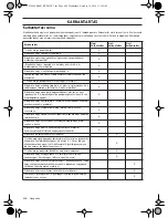 Preview for 408 page of McCulloch B40 B ELITE Operator'S Manual