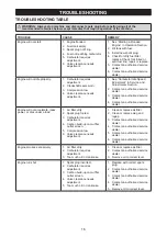 Preview for 16 page of McCulloch B428PS Operator'S Manual