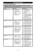 Preview for 106 page of McCulloch B428PS Operator'S Manual