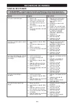 Preview for 124 page of McCulloch B428PS Operator'S Manual