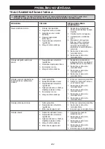 Preview for 232 page of McCulloch B428PS Operator'S Manual