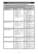 Preview for 448 page of McCulloch B428PS Operator'S Manual