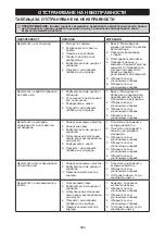 Preview for 484 page of McCulloch B428PS Operator'S Manual