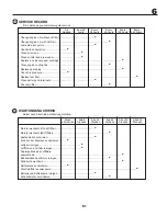 Preview for 61 page of McCulloch BM145B107HRBK Instruction Manual