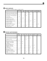 Preview for 63 page of McCulloch BM145B107HRBK Instruction Manual